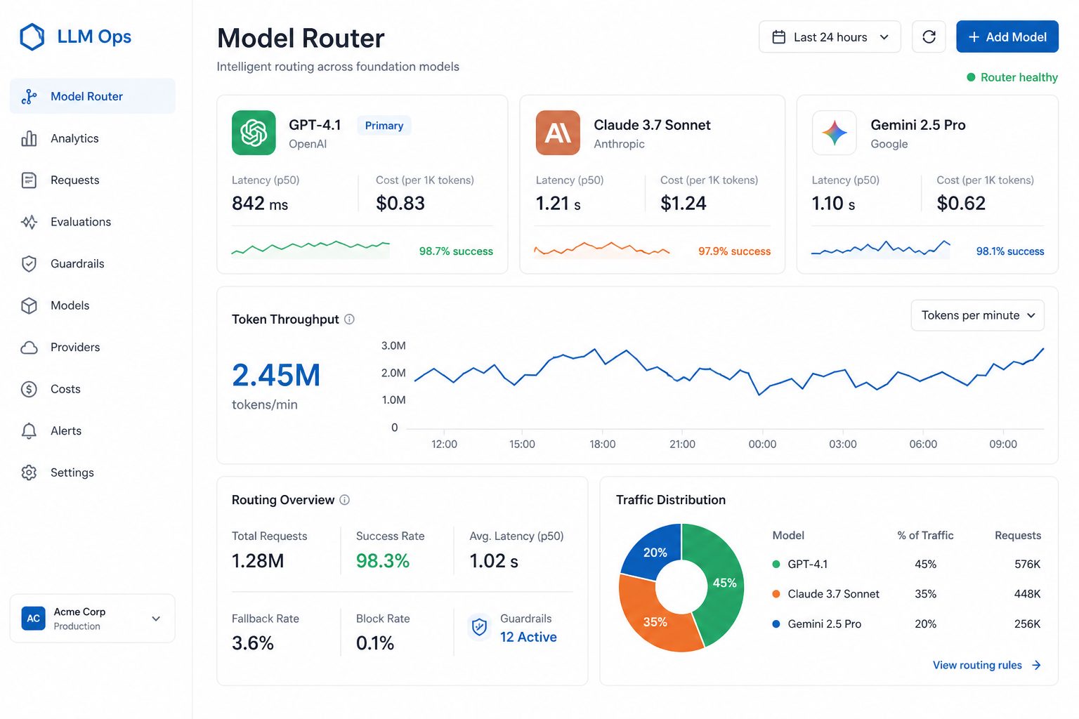 LLM model router dashboard